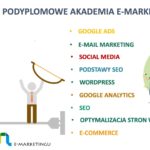 Akademia E-Marketingu