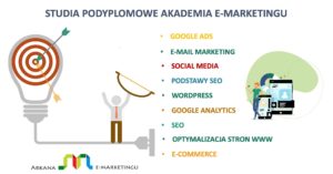 Read more about the article Akademia E-Marketingu